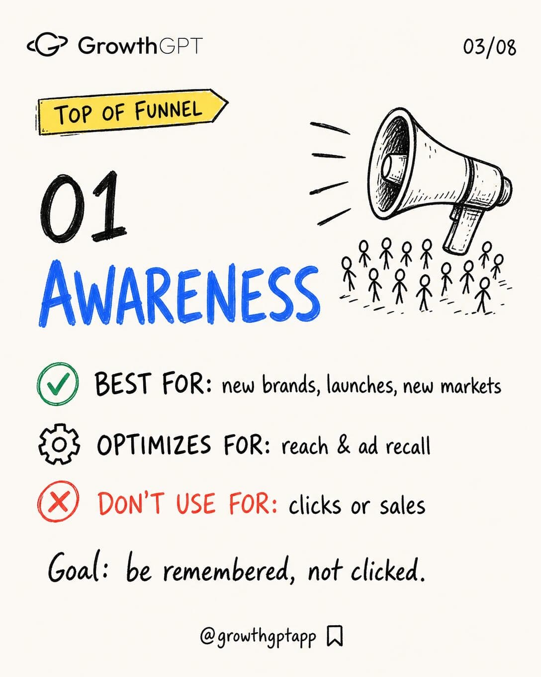 Meta Ads get easier once you stop treating every campaign the same, Slide 3