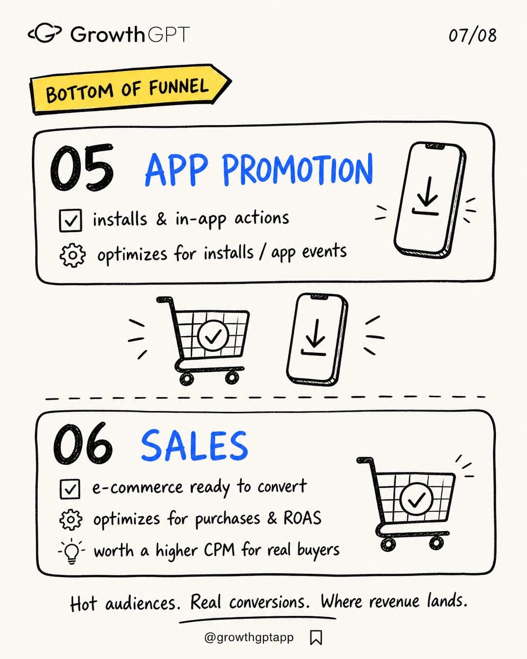 Meta Ads get easier once you stop treating every campaign the same, Slide 7