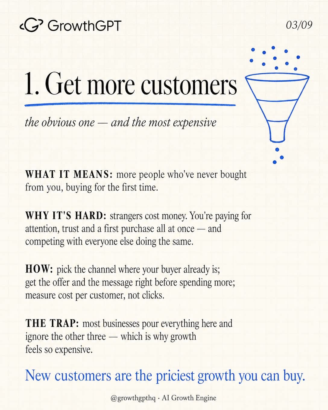Only 4 ways businesses grow, Slide 3