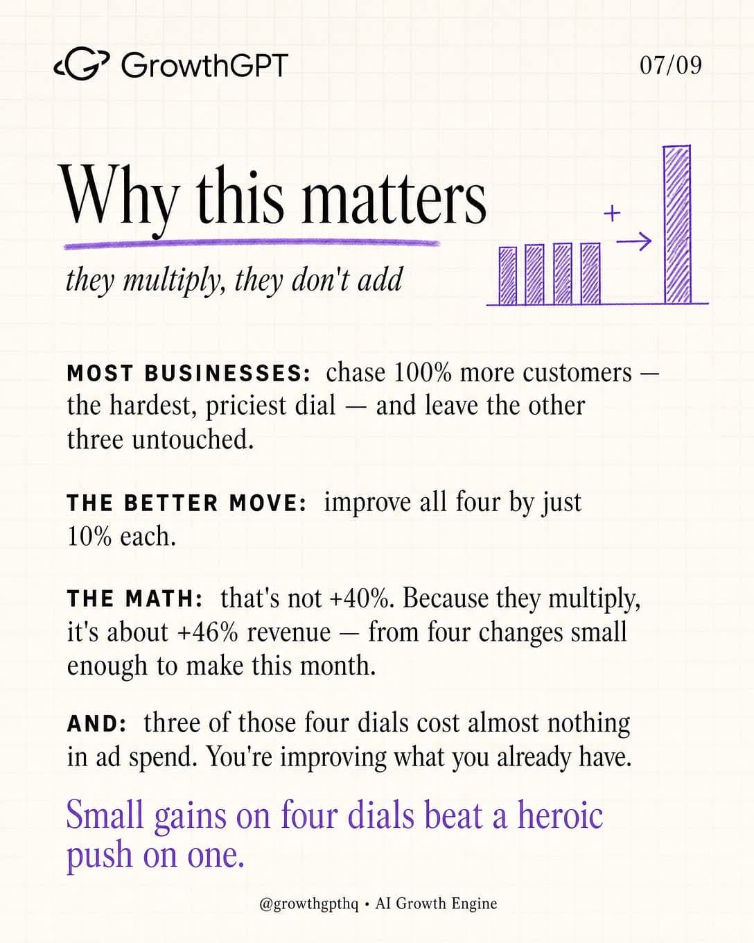 Only 4 ways businesses grow, Slide 7