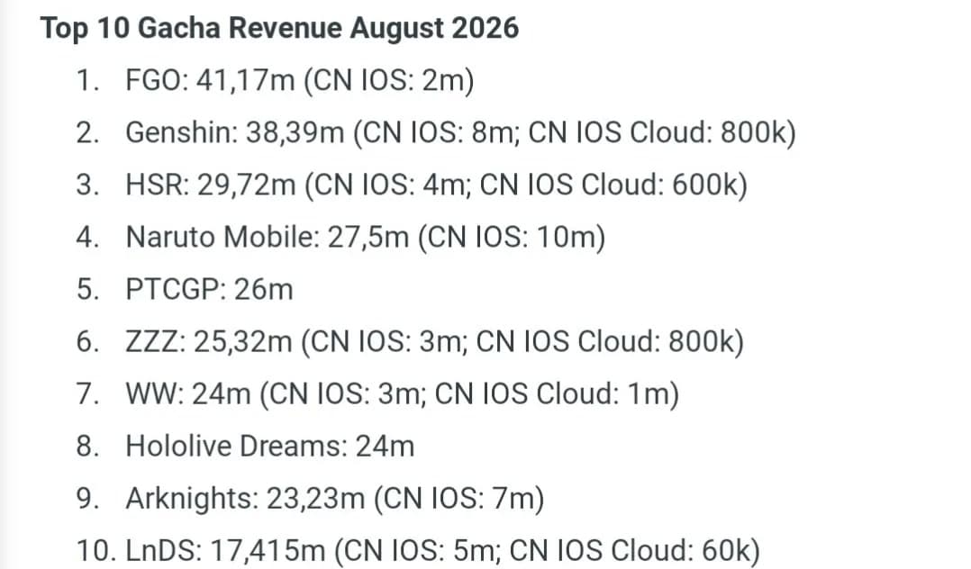 Paid Growth Is Dead pushback, Slide 3