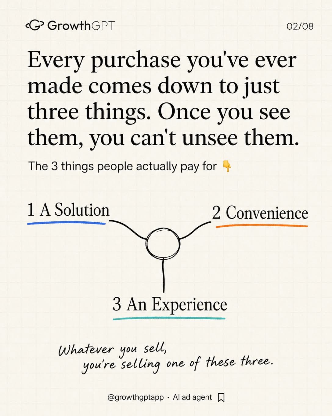 People pay for 3 things, Slide 2