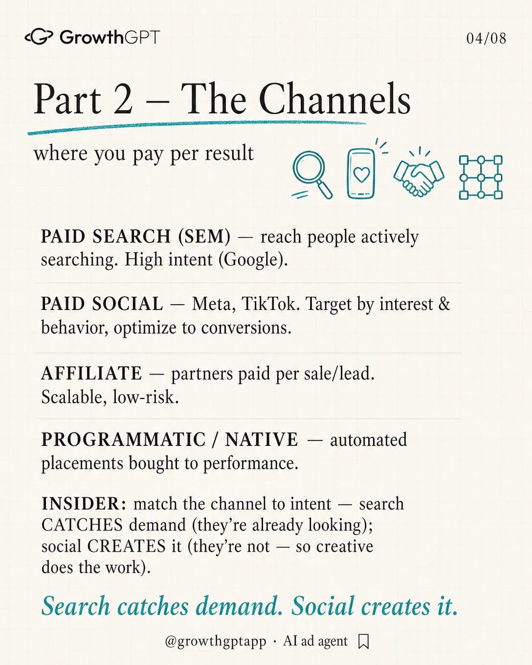 Performance marketing isn't "running ads, Slide 4