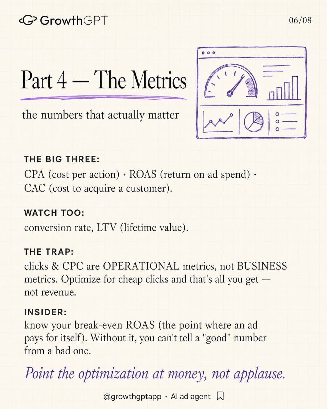 Performance marketing isn't "running ads, Slide 6