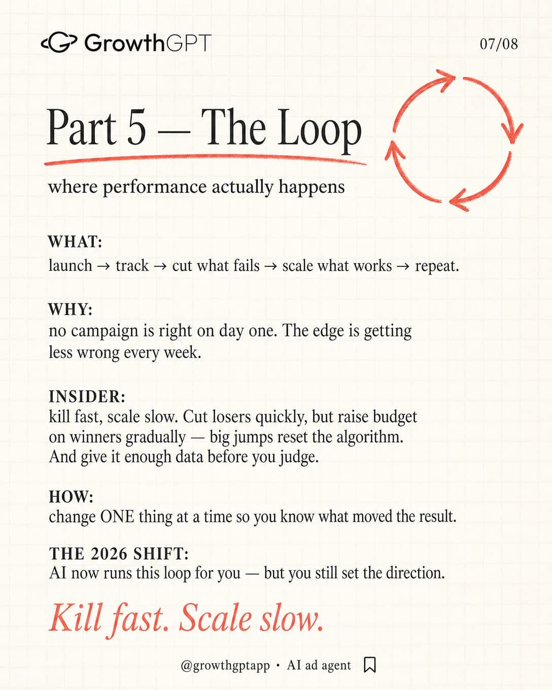 Performance marketing isn't "running ads, Slide 7