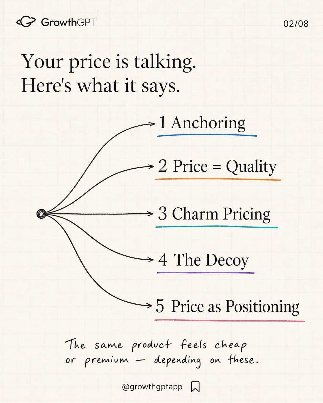 Price isn't just a number, Slide 2