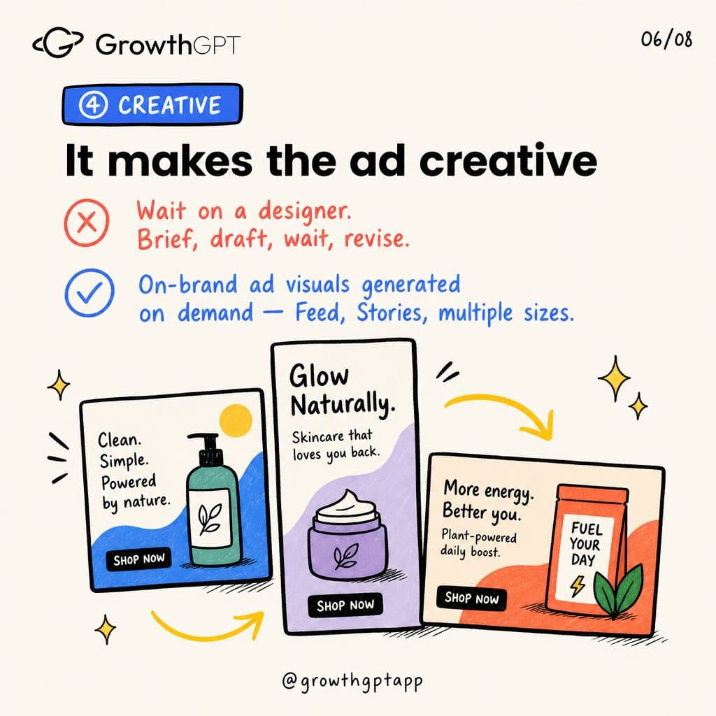 Running ads is six jobs, Slide 6