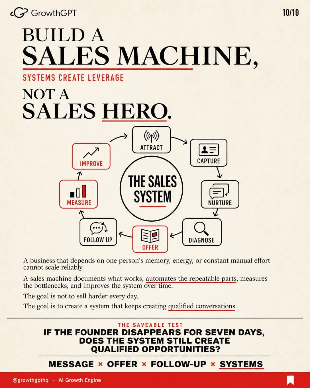 Sell Like Crazy, Slide 10