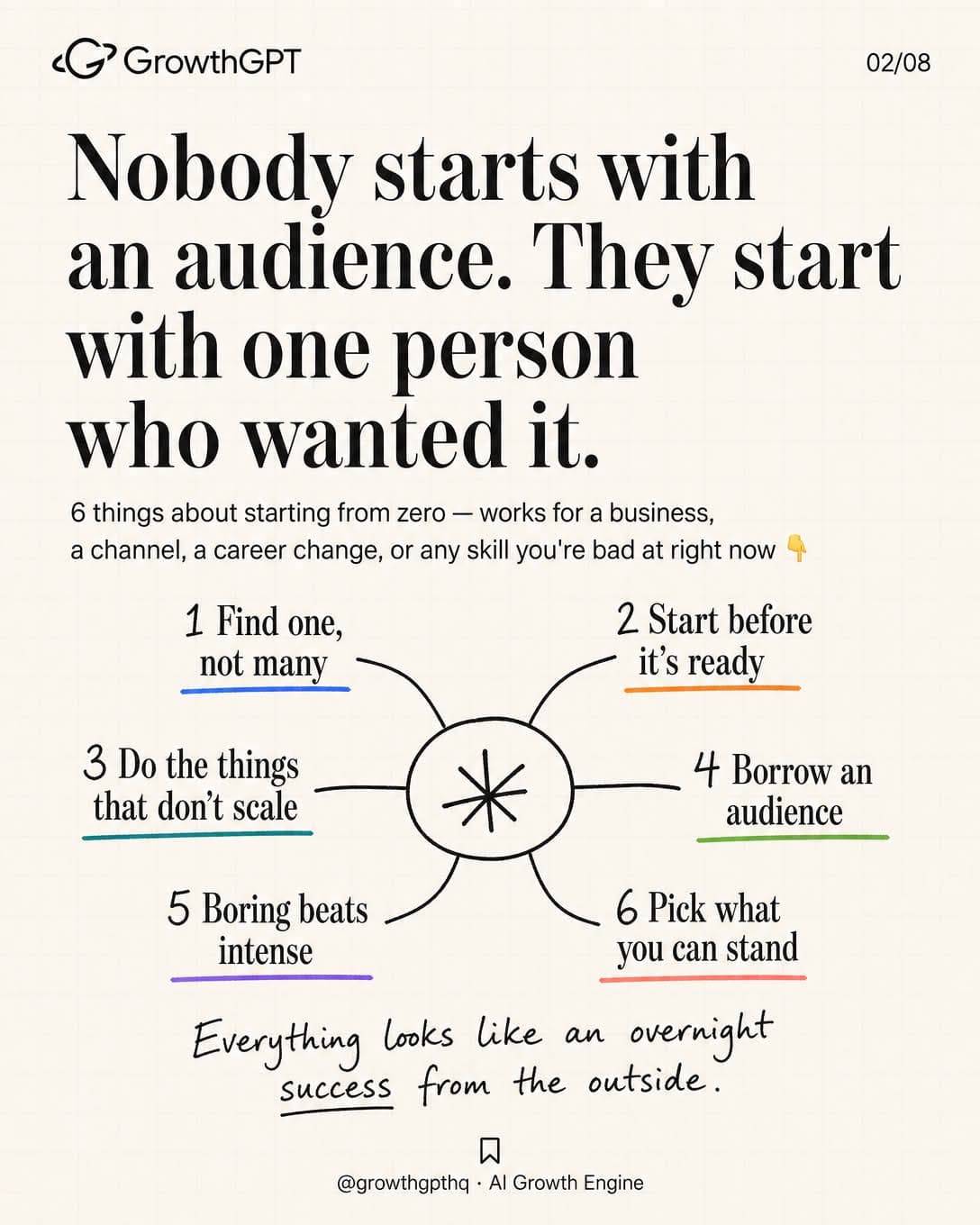 Starting from zero — six ideas, Slide 2