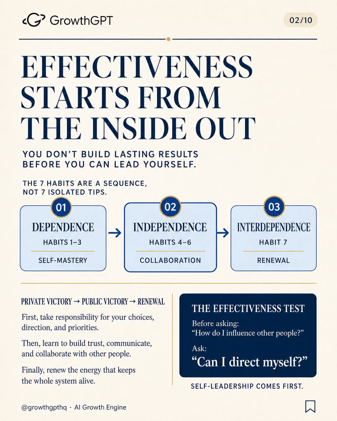 The 7 Habits of Highly Effective People, Slide 2