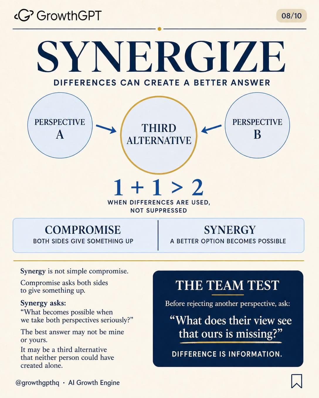 The 7 Habits of Highly Effective People, Slide 8