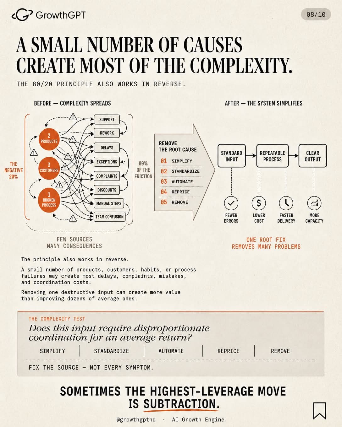 The 80/20 Principle, Slide 8