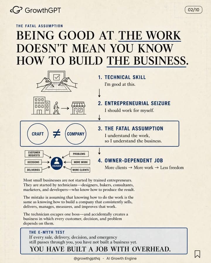 The E-Myth Revisited, Slide 2