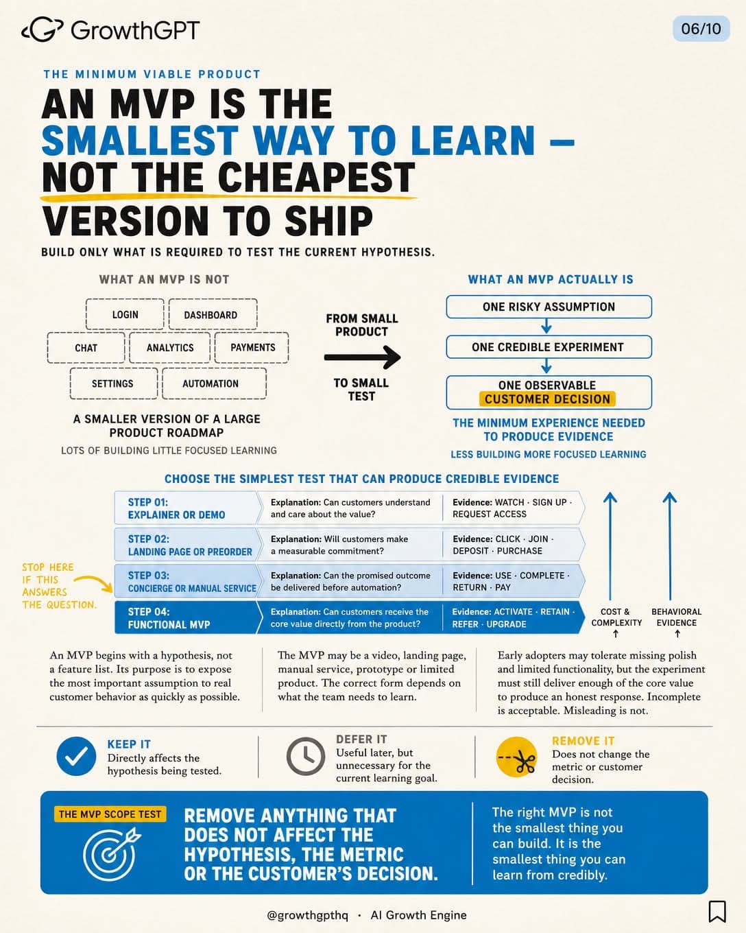 The Lean Startup, Slide 6