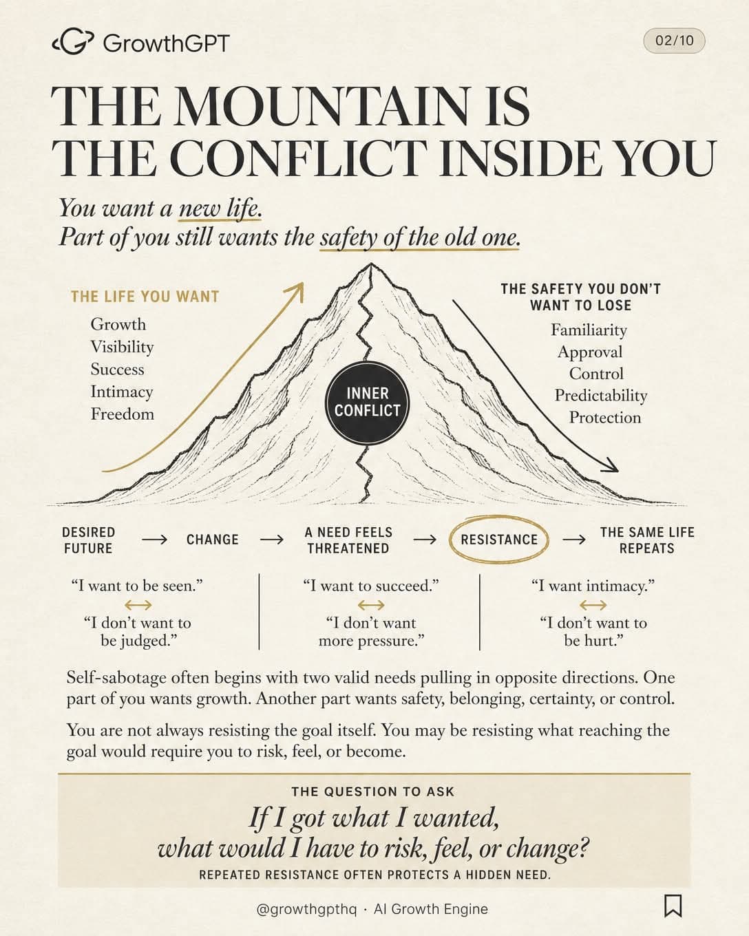 The Mountain Is You, Slide 2