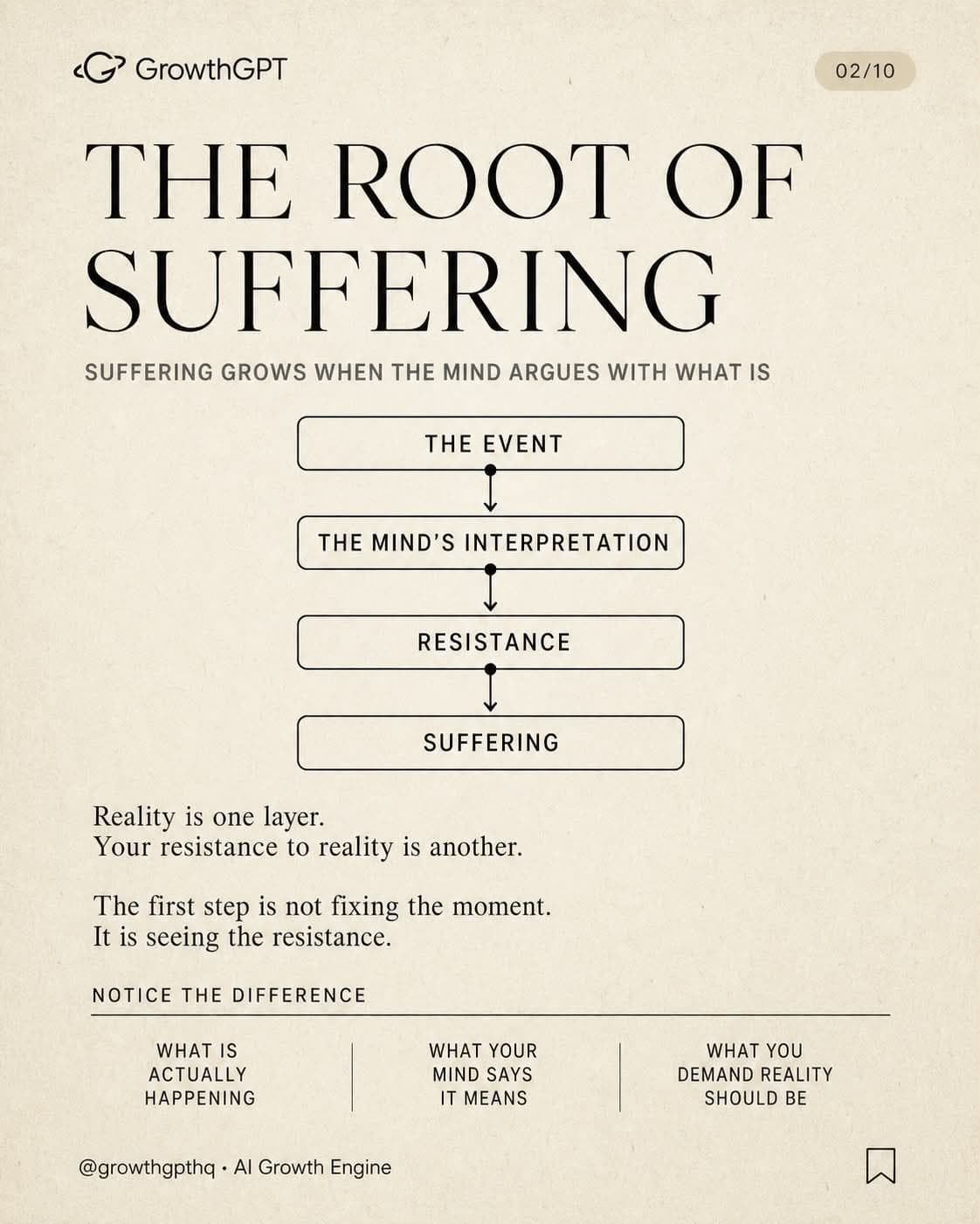 The Power of Now, Slide 2