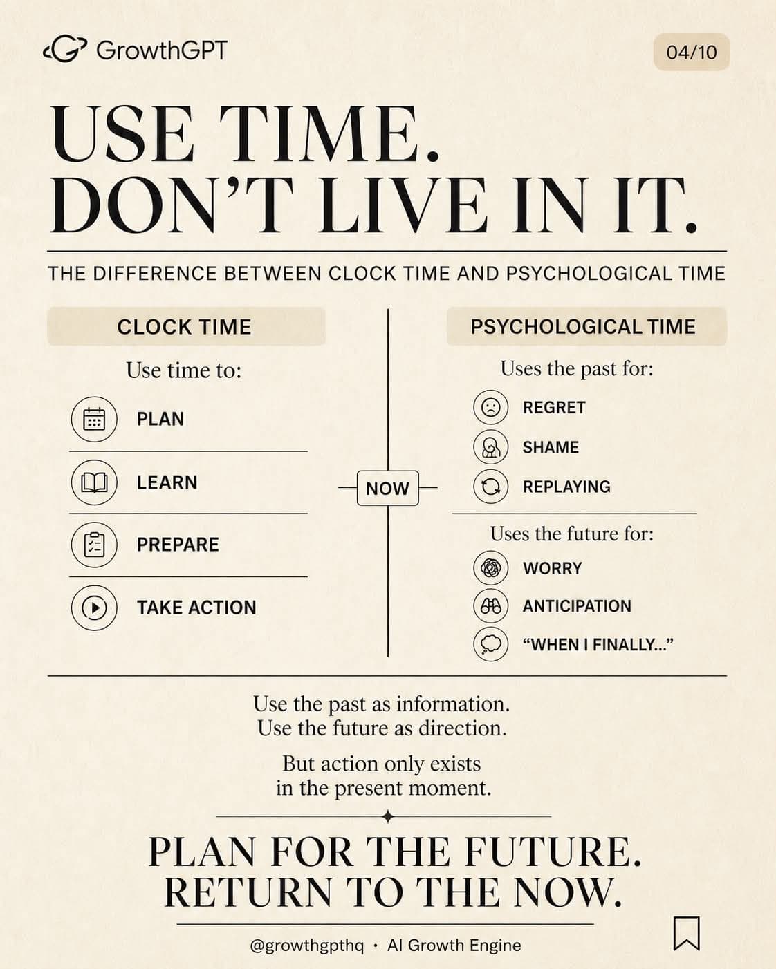 The Power of Now, Slide 4