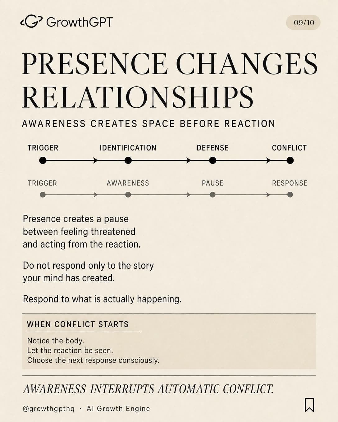 The Power of Now, Slide 9