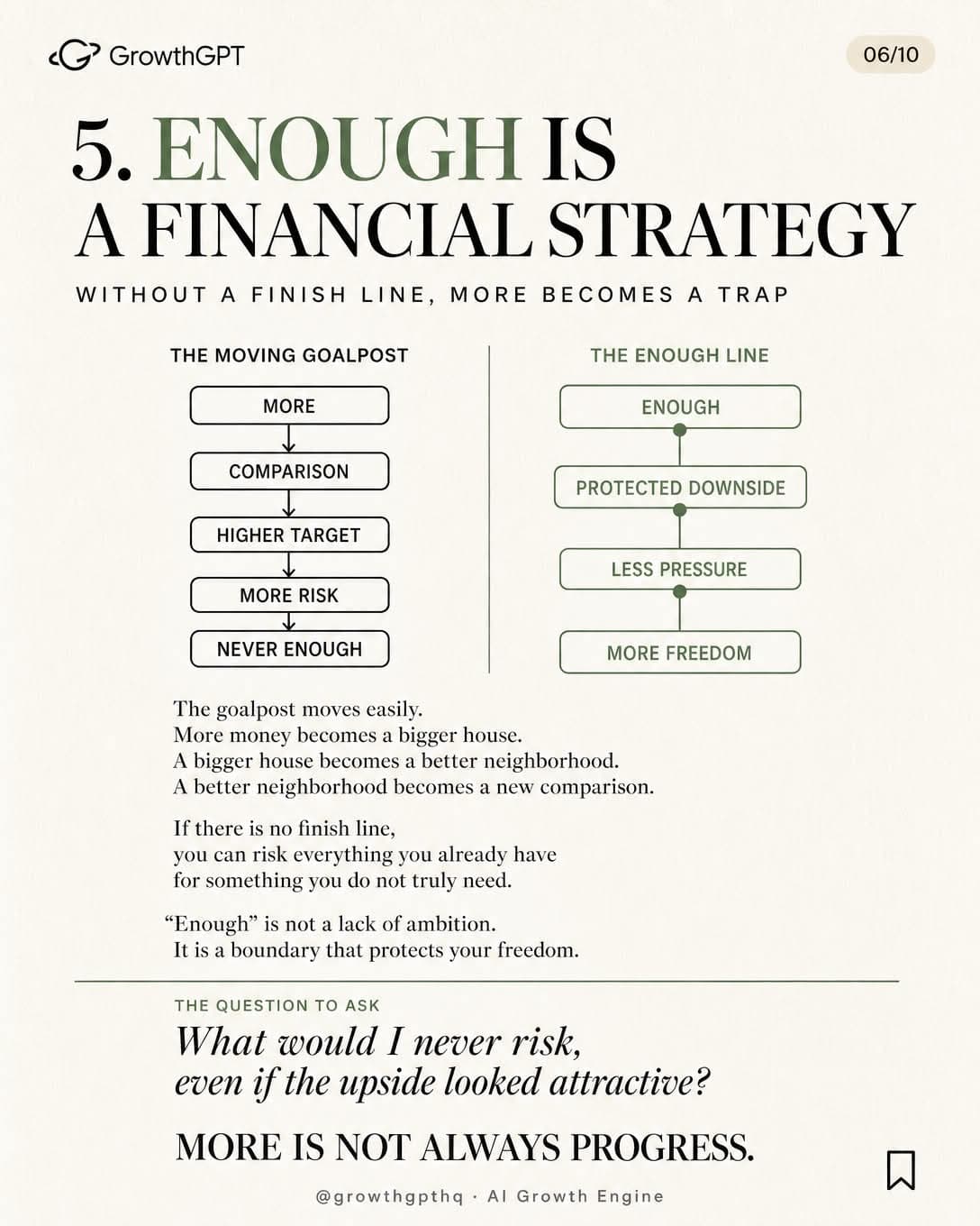 The Psychology of Money, Slide 6