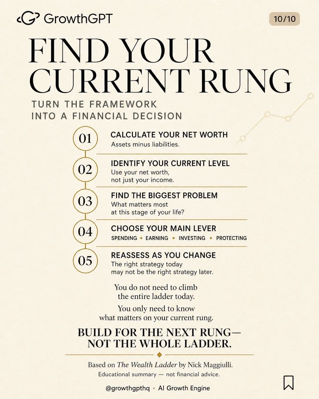 The Wealth Ladder, Slide 10