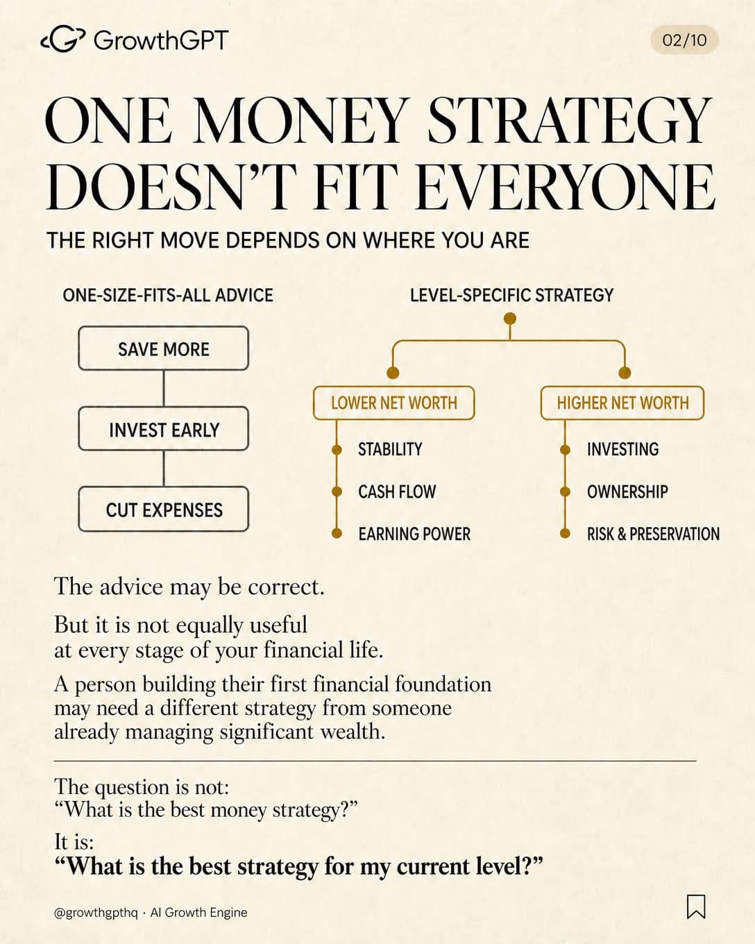 The Wealth Ladder, Slide 2
