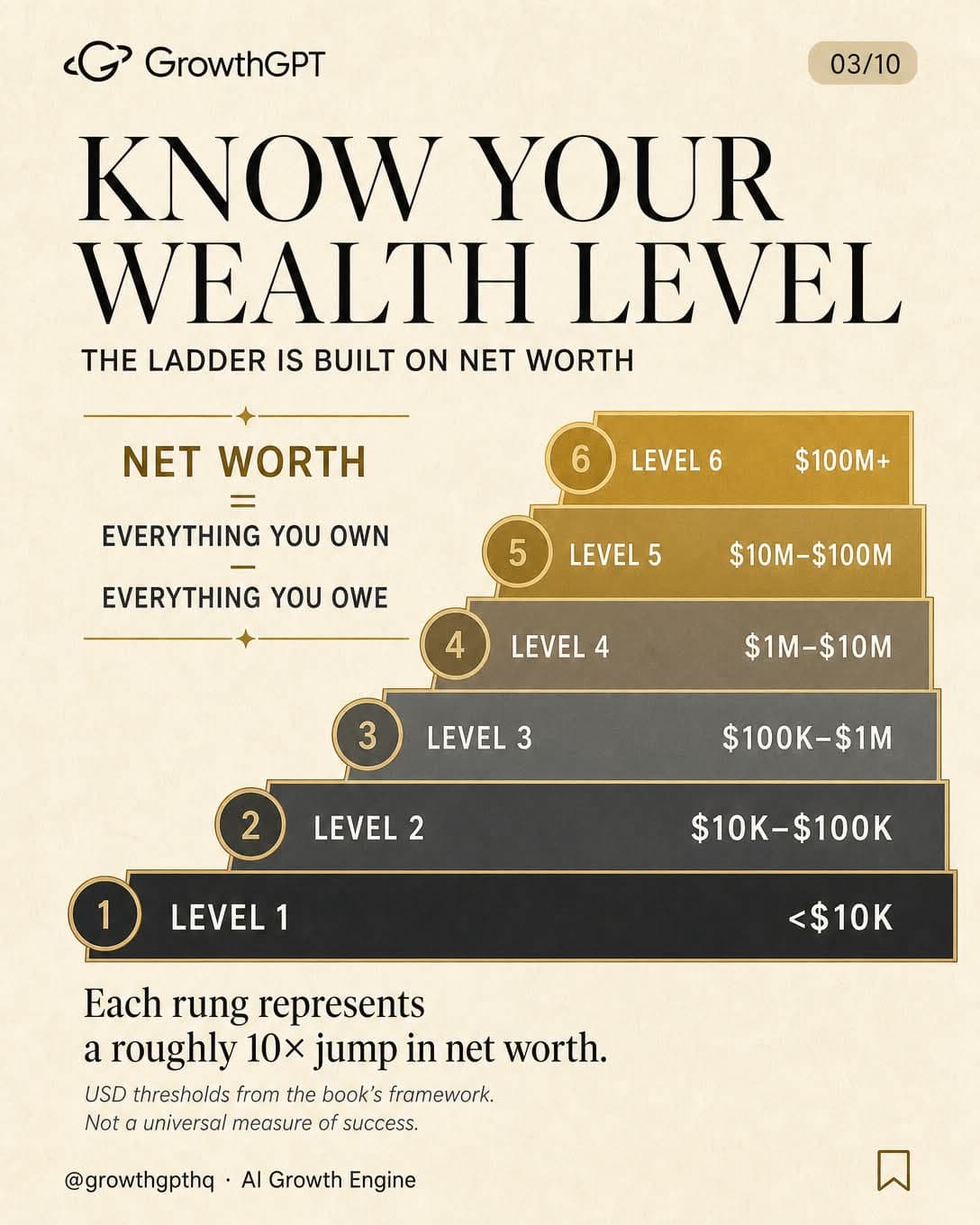 The Wealth Ladder, Slide 3