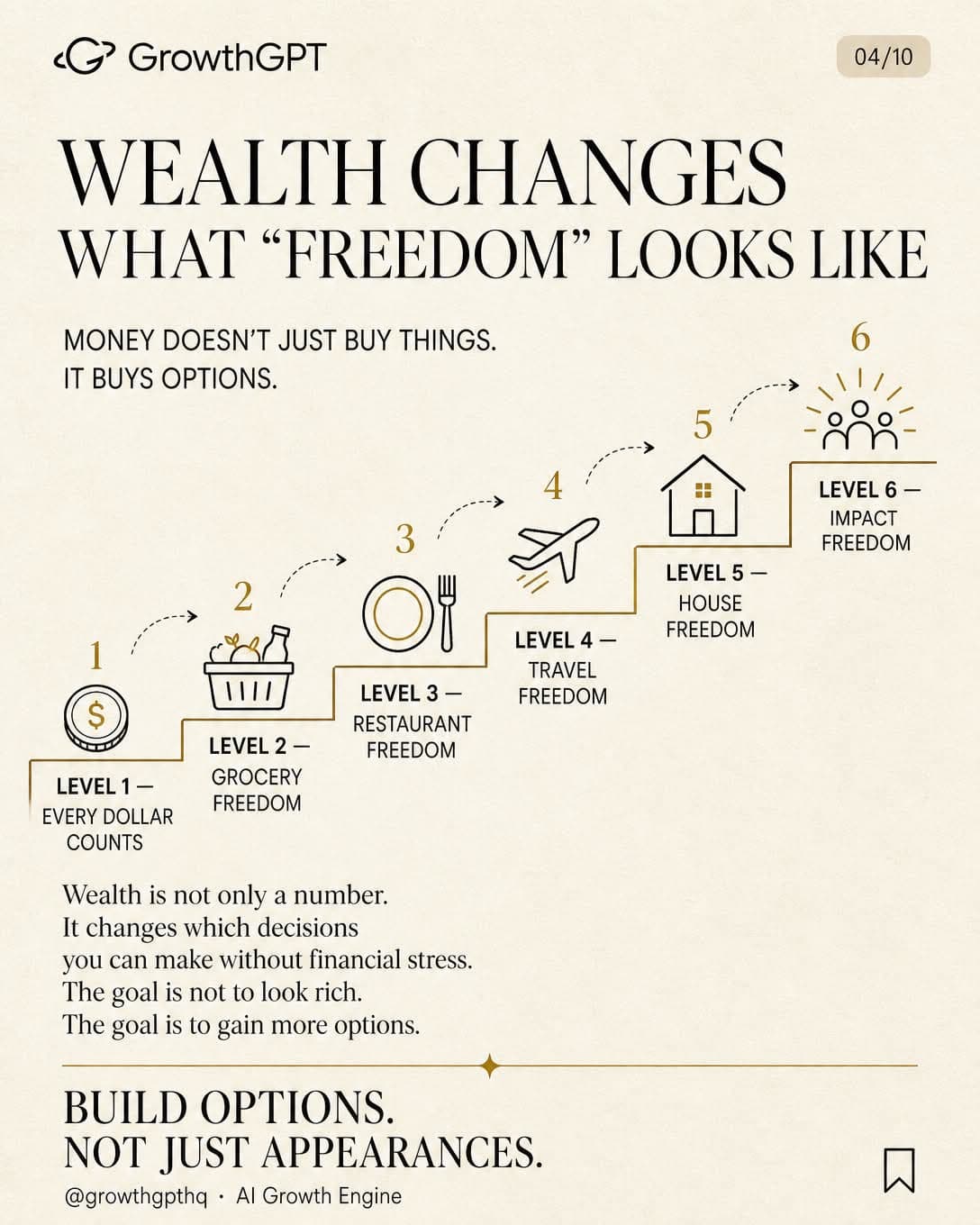The Wealth Ladder, Slide 4