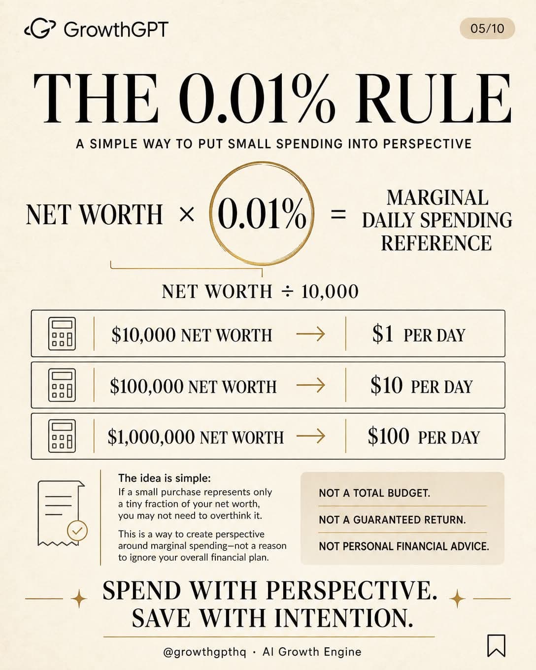 The Wealth Ladder, Slide 5
