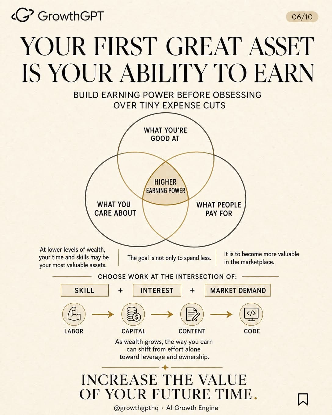 The Wealth Ladder, Slide 6