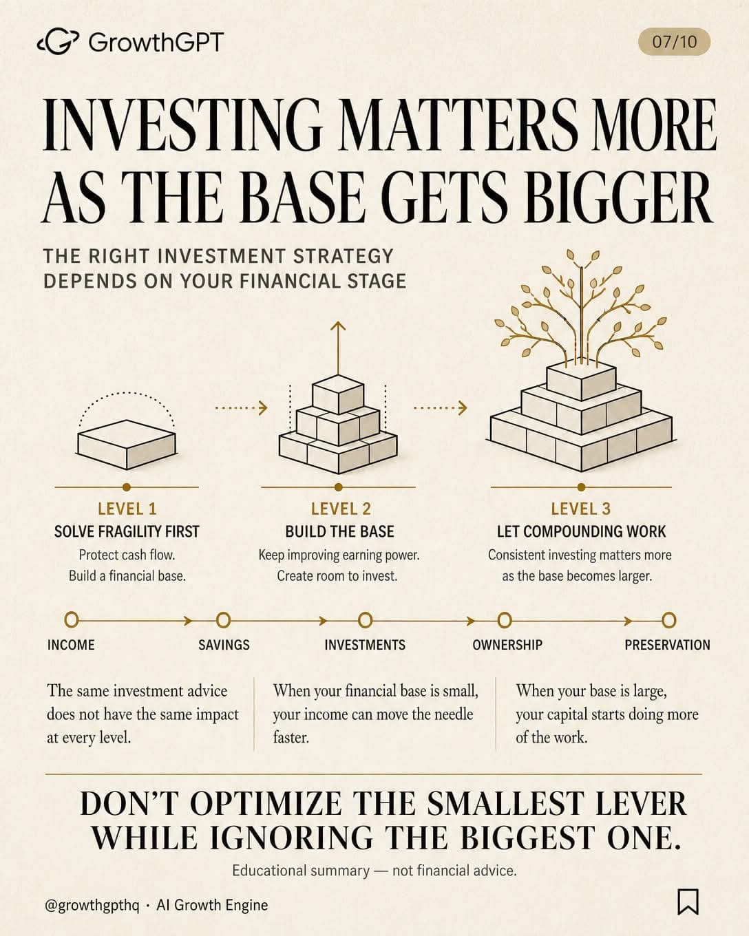 The Wealth Ladder, Slide 7