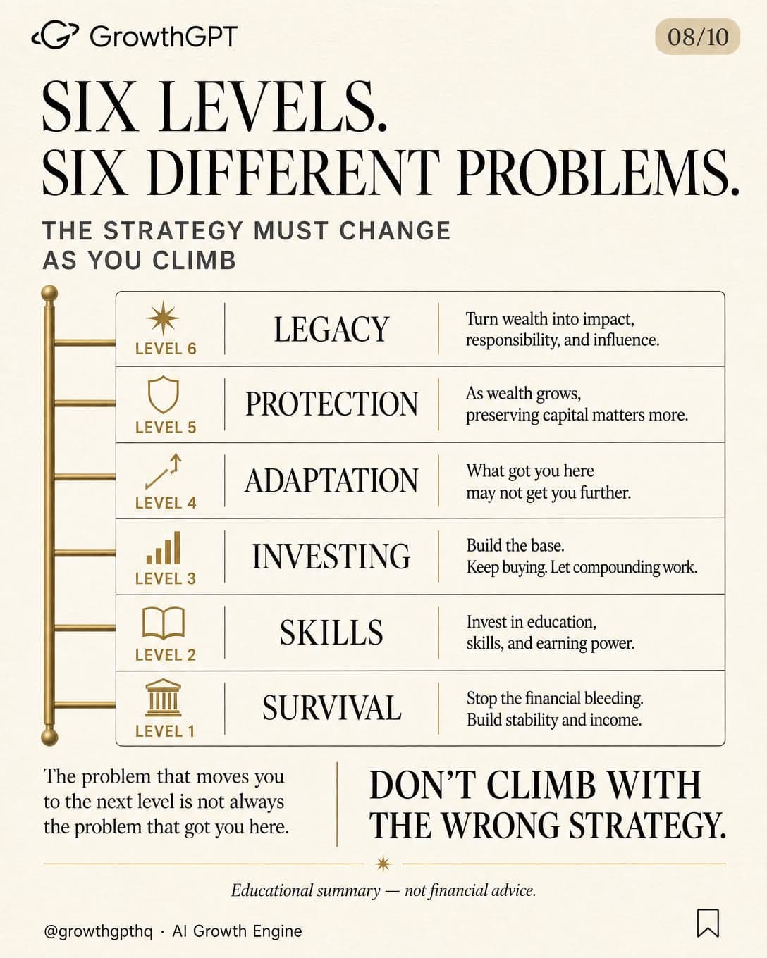 The Wealth Ladder, Slide 8