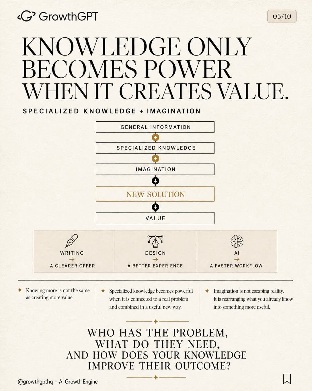 Think and Grow Rich, Slide 5