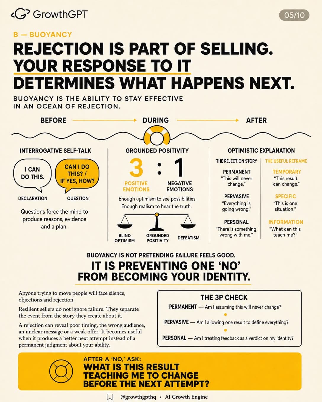 To Sell Is Human, Slide 5