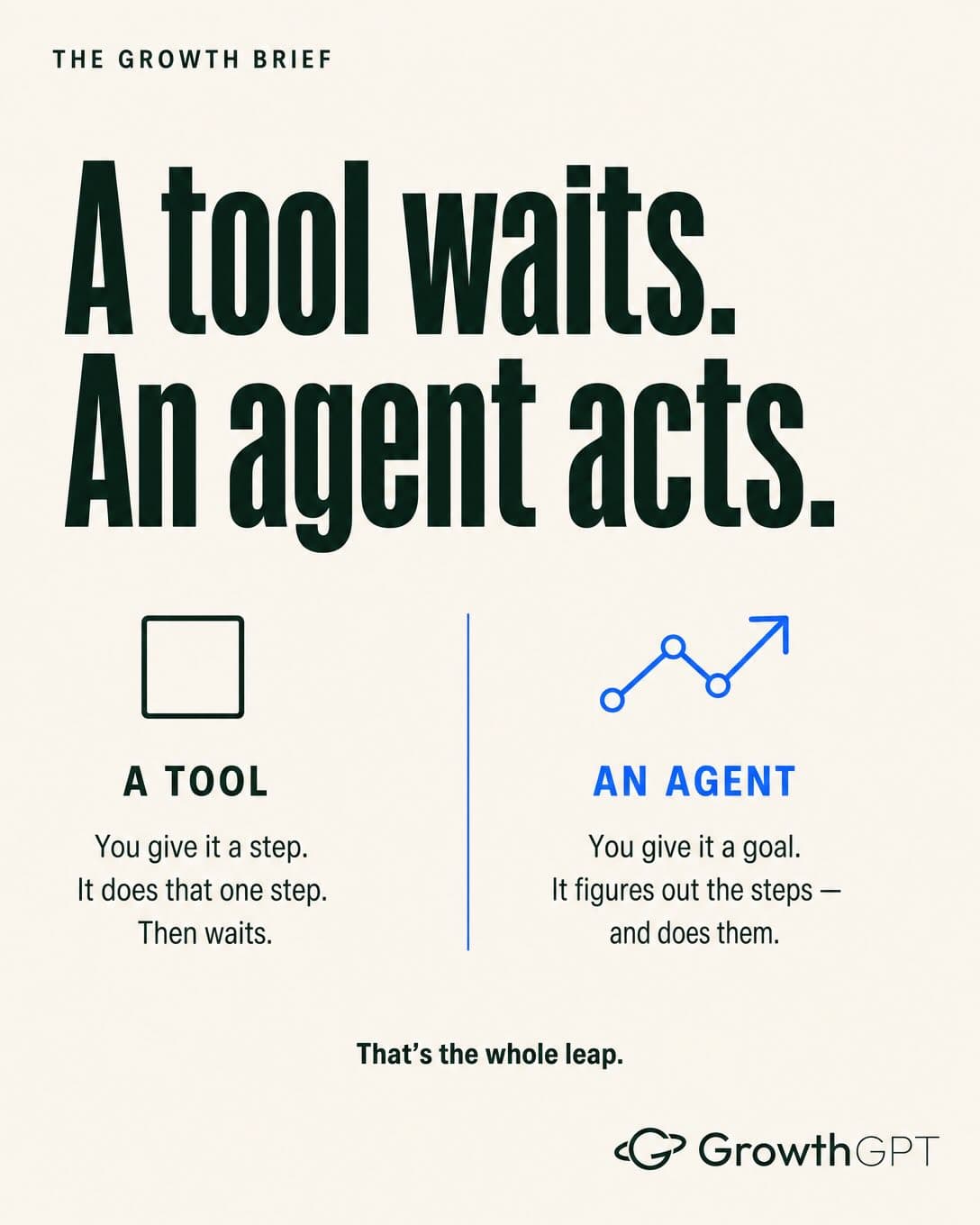 Everyone says "AI agent" now, Slide 2