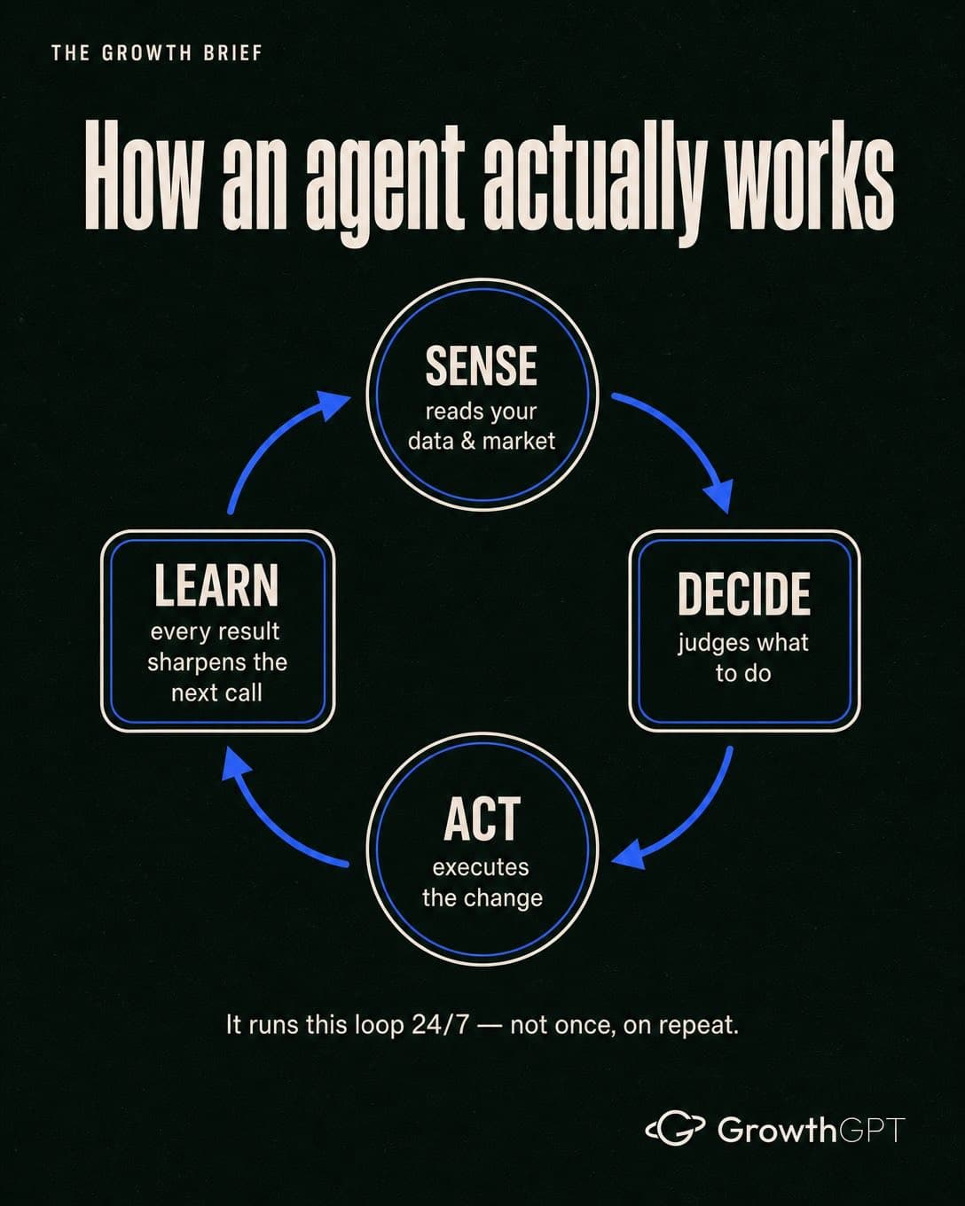 Everyone says "AI agent" now, Slide 3