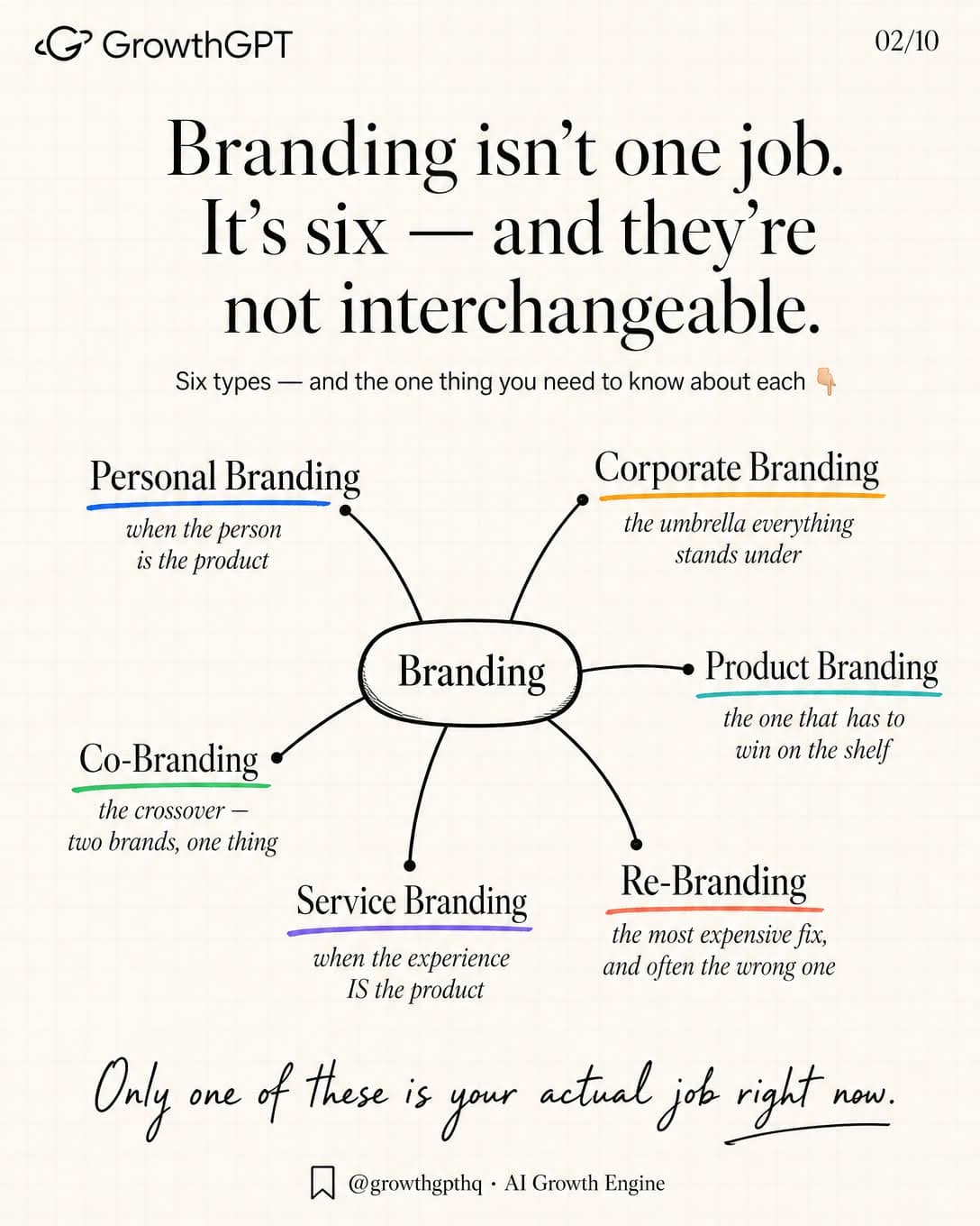 Your brand isn't your logo, Slide 2