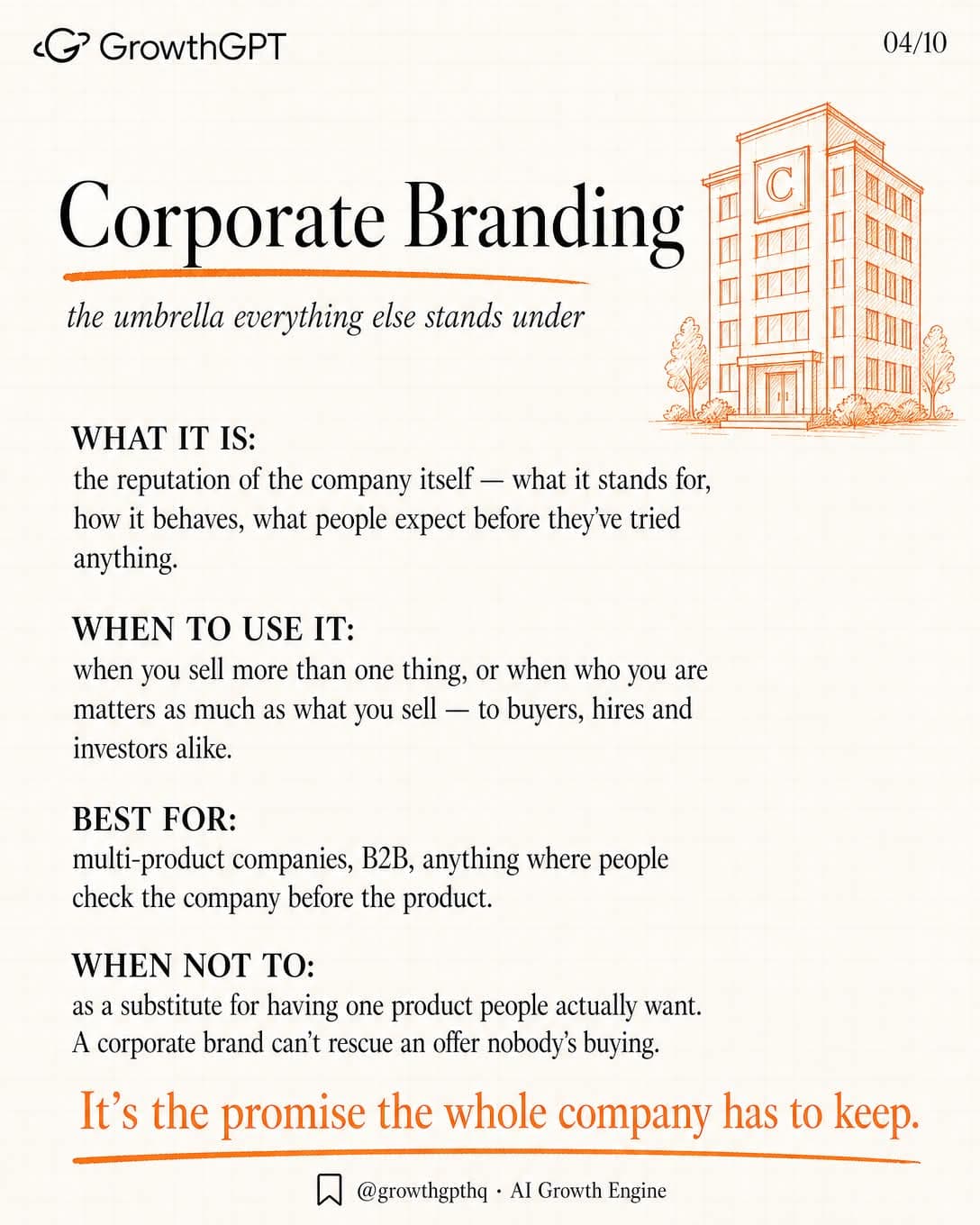 Your brand isn't your logo, Slide 4