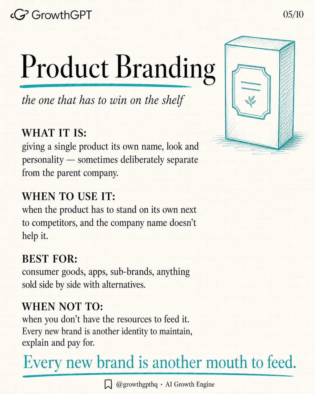 Your brand isn't your logo, Slide 5