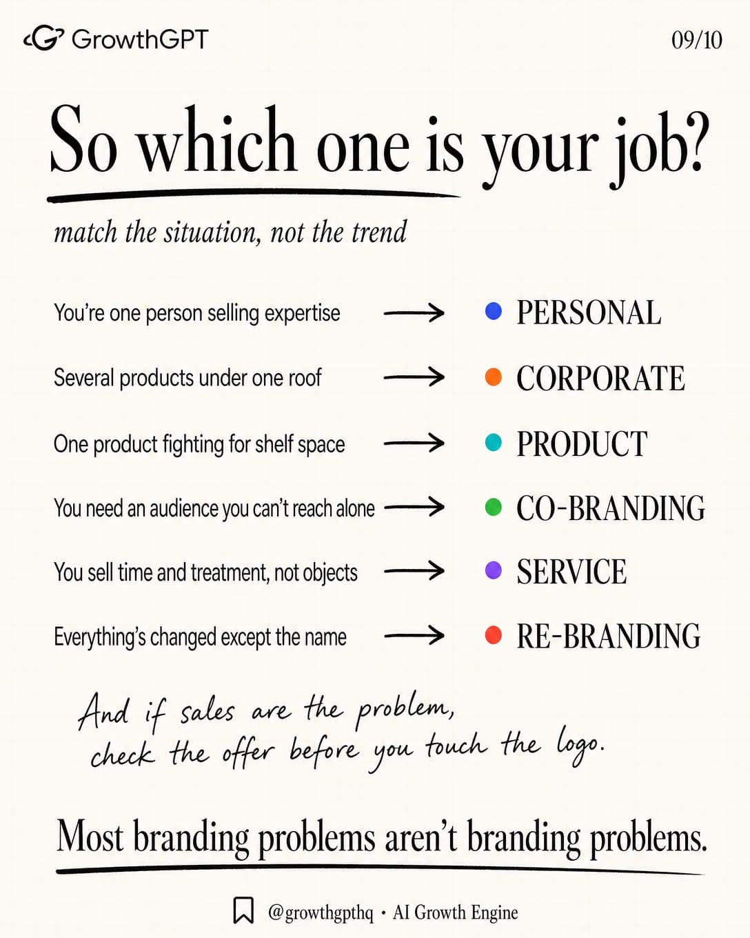 Your brand isn't your logo, Slide 9